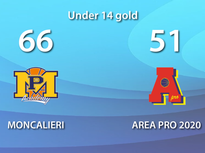 Under 14 gold: Moncalieri supera AP2020