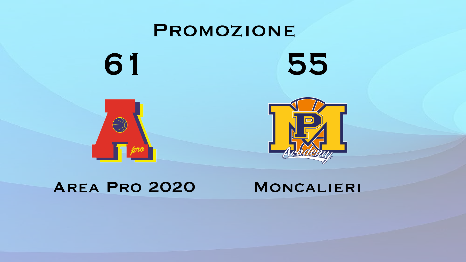 Promozione: Area Pro vince con Pall. Moncalieri