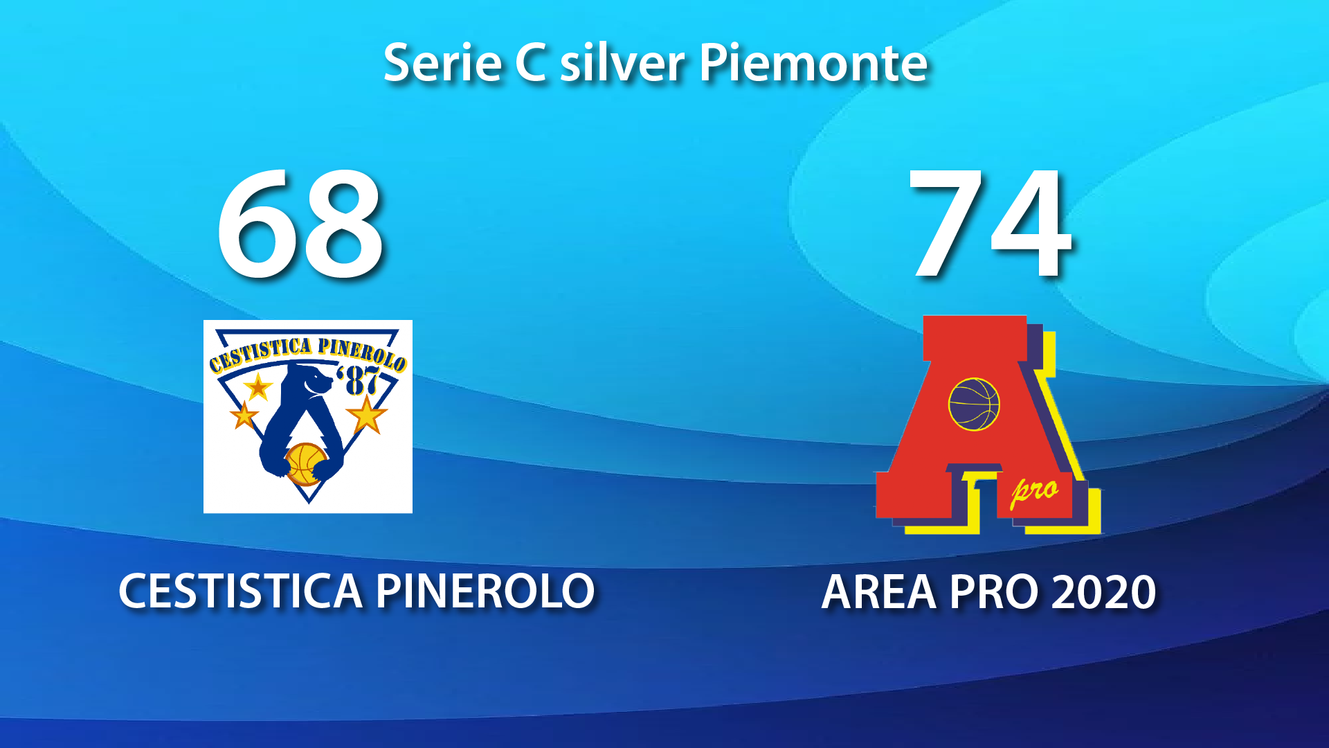 Serie C Teknoservice AreaPro2020:  vittoria vs Pinerolo