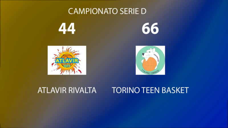 Serie D: Atlavir cade in casa con Torino Teen Basket.