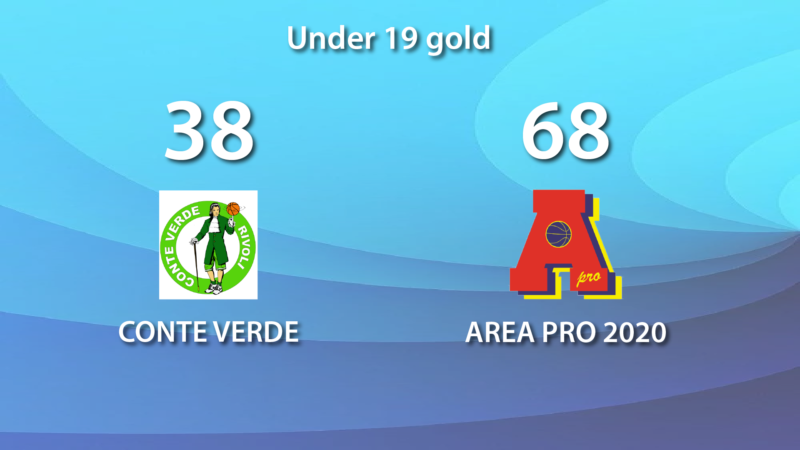 Under 19 gold: AreaPro2020 sbanca Conte Verde