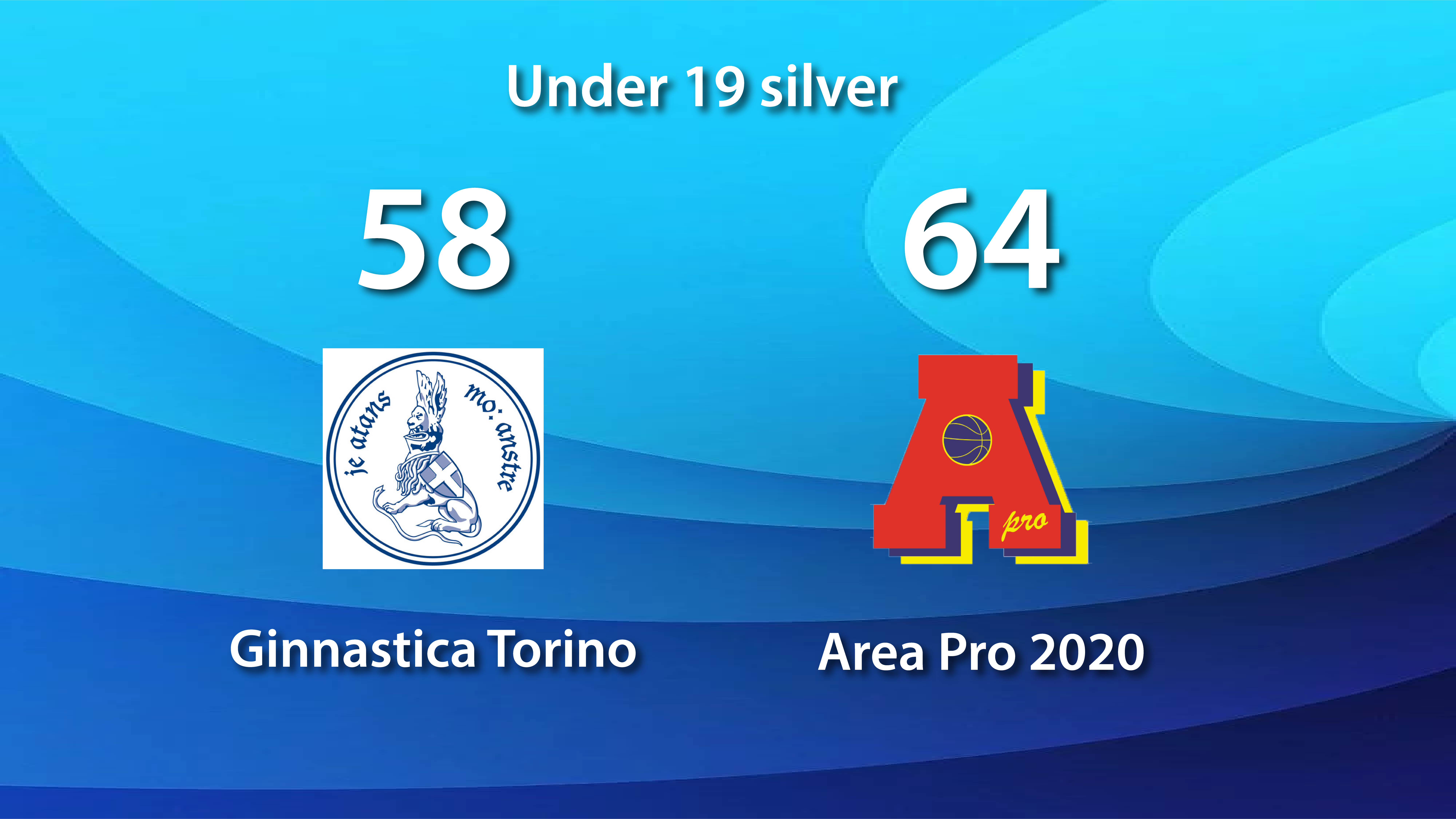 Under 19 silver: AP2020 vince in trasferta con la Ginnastica Torino e si qualifica alla fase Top